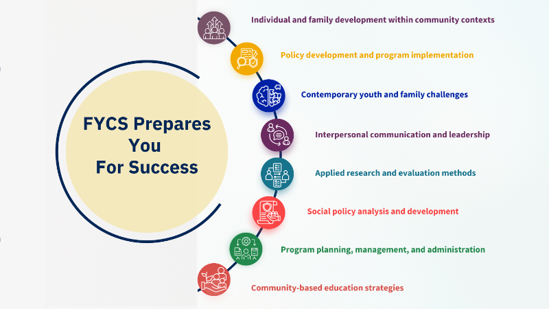 Undergrad-Skills-Success-Preparation graphic